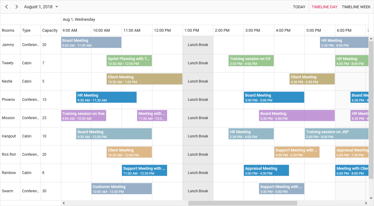 Angular Timeline Chart