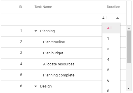 Filtering In Angular Tree Table Tree Grid Filter Types Syncfusion