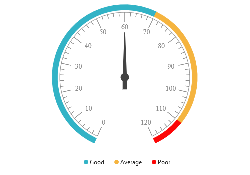 Jquery Gauge Chart Free