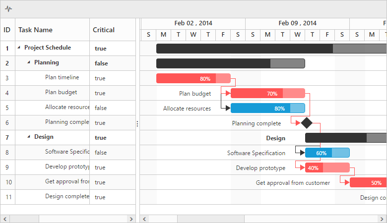 Asp Net Gantt Chart