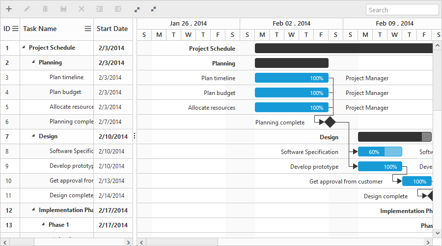 Net Gantt Chart