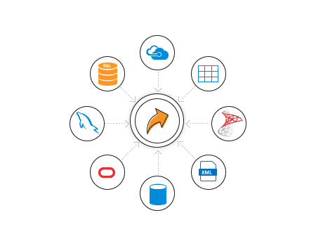 Connectez-vous à n'importe quelle prise en charge de source de données de rapport dans la visionneuse de rapports ASP.NET.