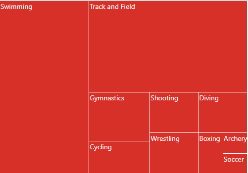 ASP.NET Web Forms TreeMap Control | Syncfusion