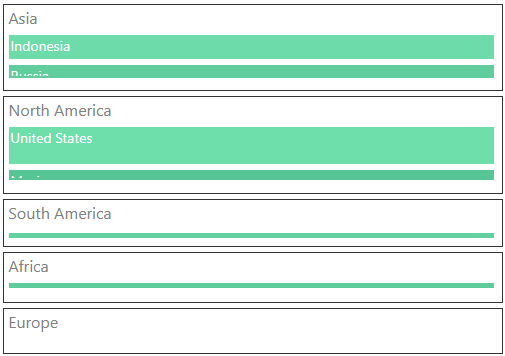 Aspnet Treemap With Vertical Layout 