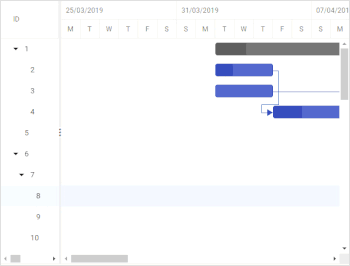 ASP.NET Core Gantt Chart Auto focus tasks.