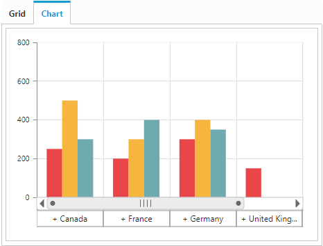 Asp Net Core Chart Control