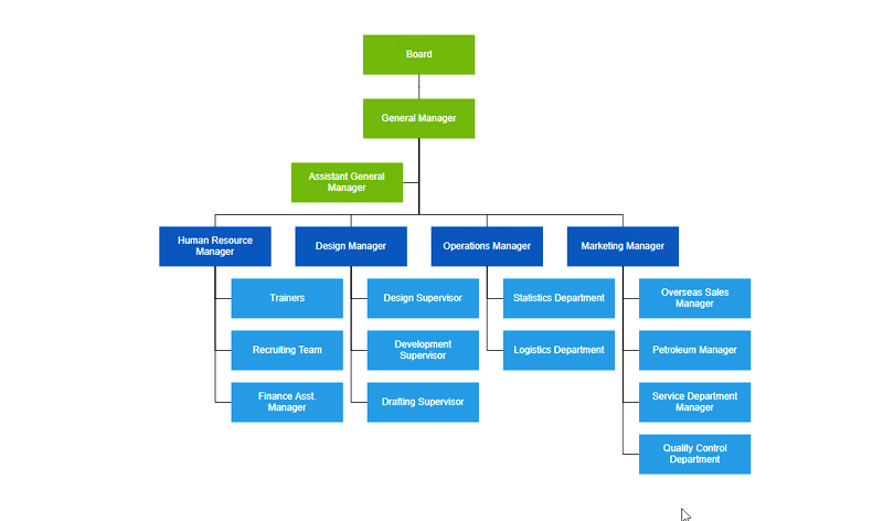 Net Organization Chart Control