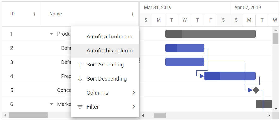 ASP.NET MVC Gantt Chart | Project Planning tool | Syncfusion