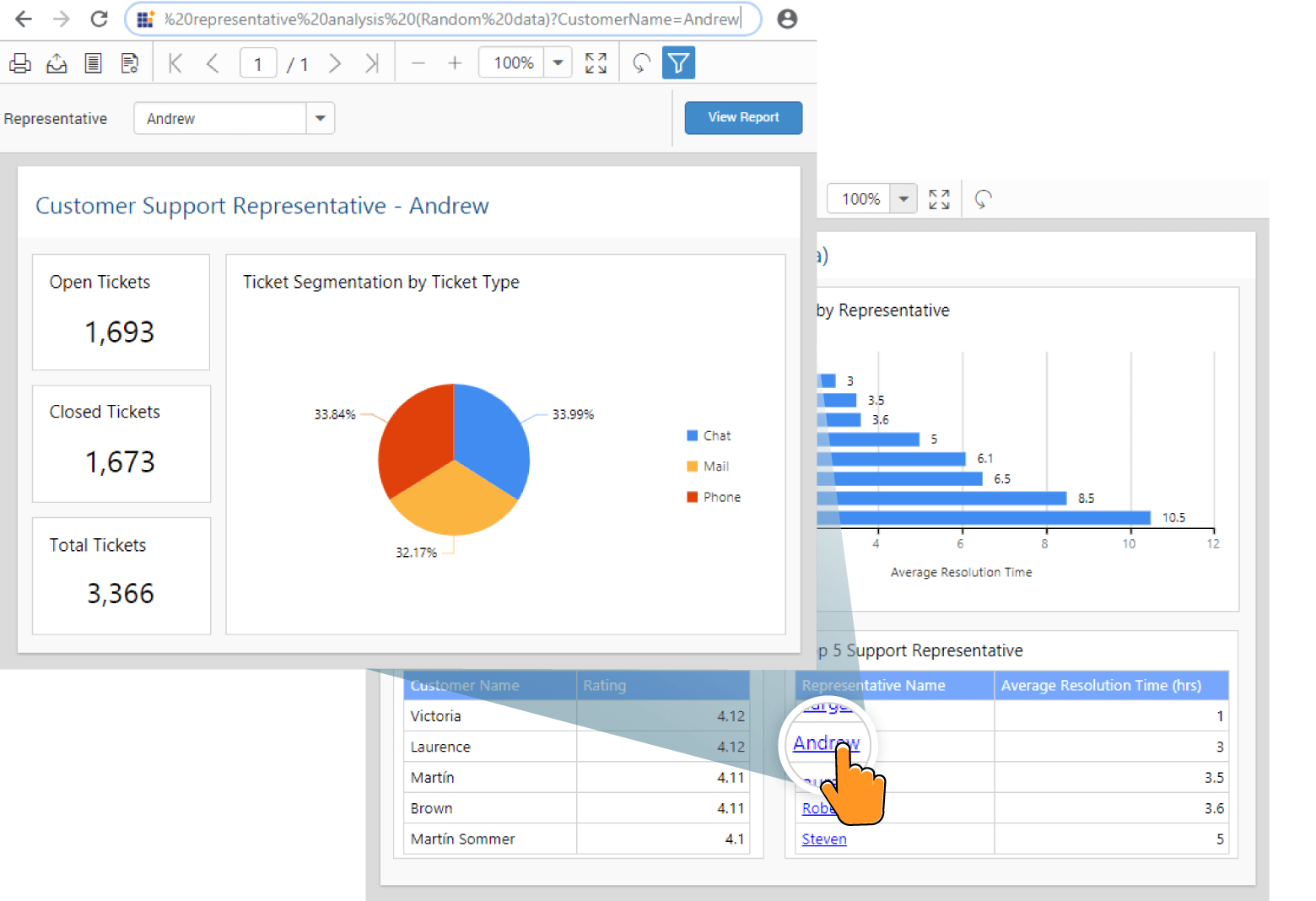 Visionneuse de rapports ASP.NET MVC Rapports de lien hypertexte d'exploration