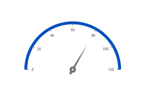 Gauge Chart Javascript