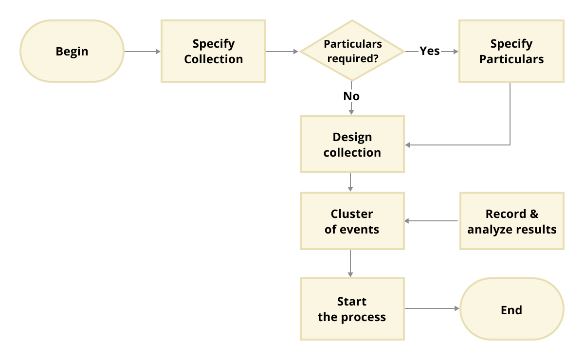 JavaScript Library | Tree Diagram |Syncfusion