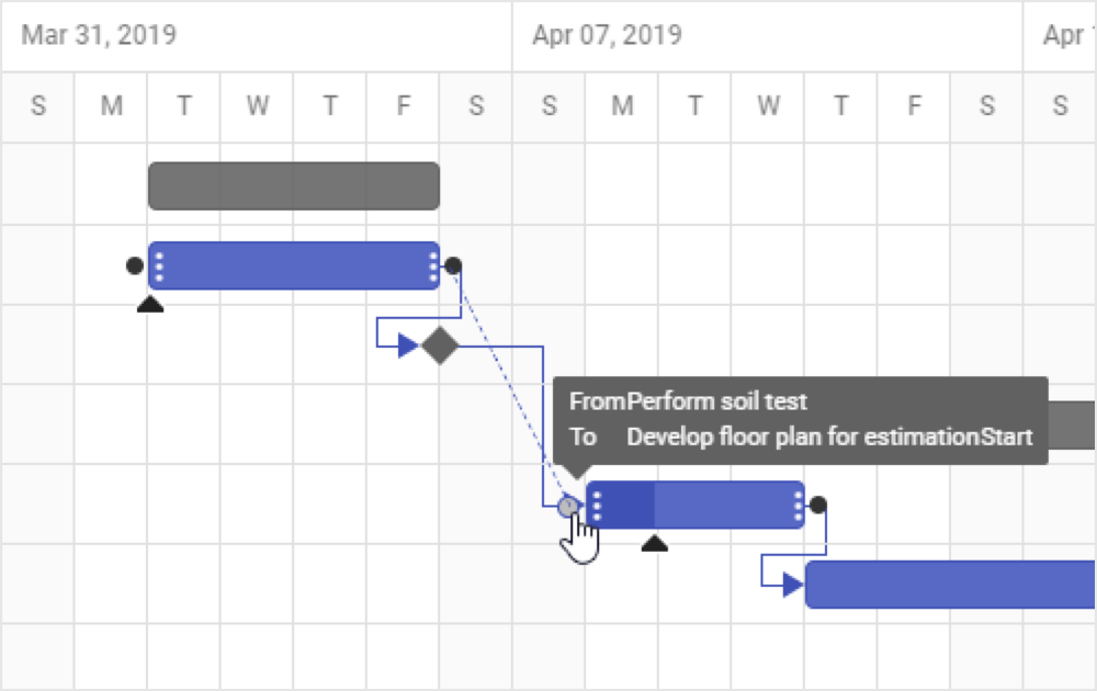 Syncfusion Gantt Chart