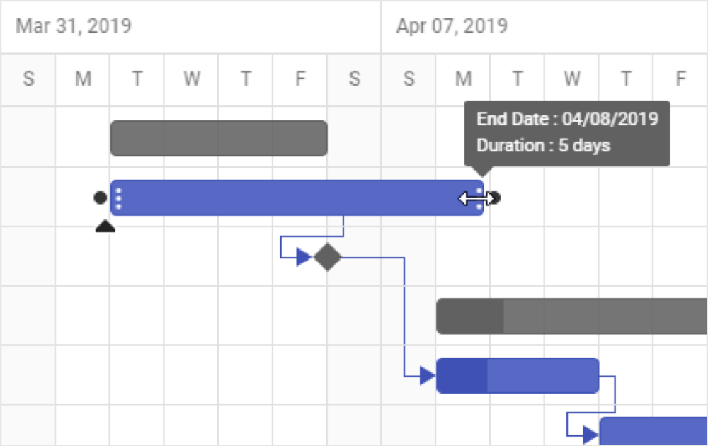 Angular 4 Gantt Chart Example