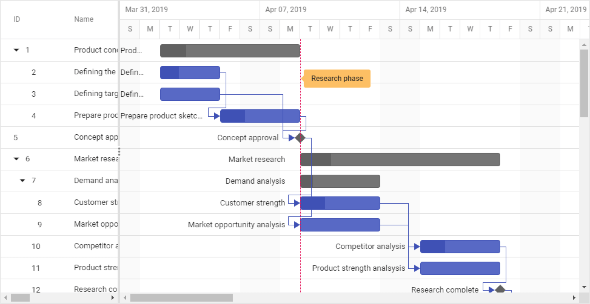 Syncfusion Gantt Chart