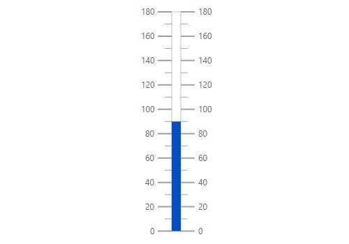 Thermometer Gauge Chart