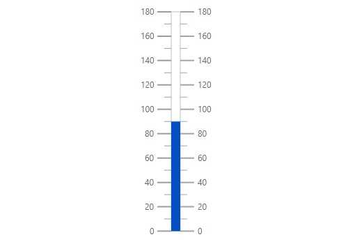 D3 Js Gauge Chart