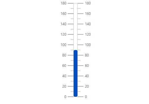 Meter Chart Js