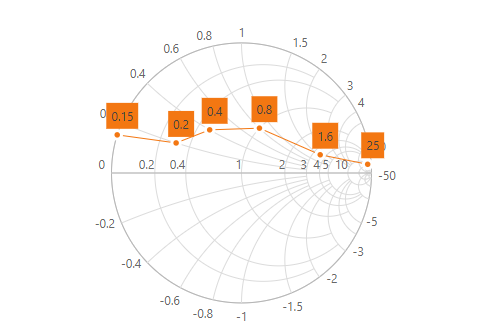 Interactive Smith Chart