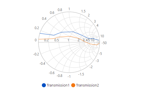 Interactive Smith Chart