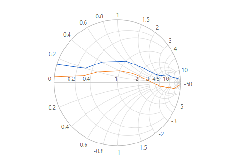 Interactive Smith Chart Tool