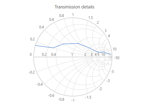 Chart Js Documentation Pdf