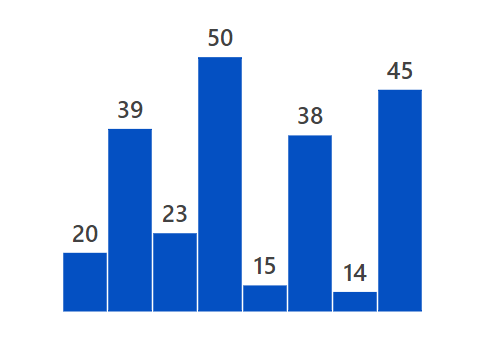 Jquery Sparkline Bar Chart Example