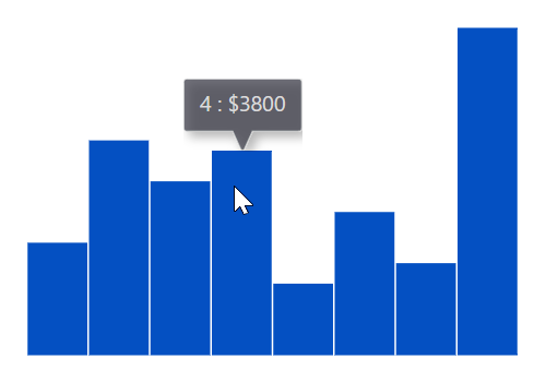 Jquery Sparkline Bar Chart Example