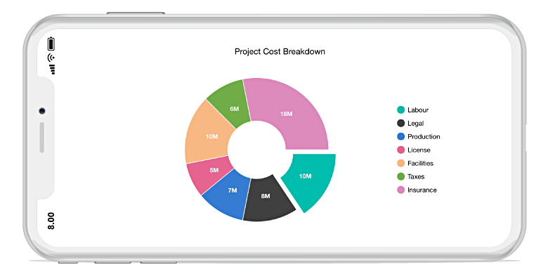 Animated Donut Chart Jquery