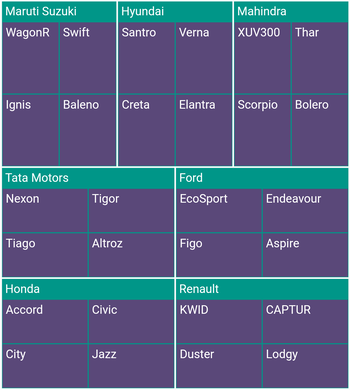 Flutter Treemap | Highly Customizable Component | Syncfusion