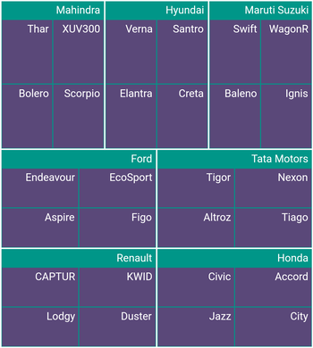 Flutter Treemap | Highly Customizable Component | Syncfusion