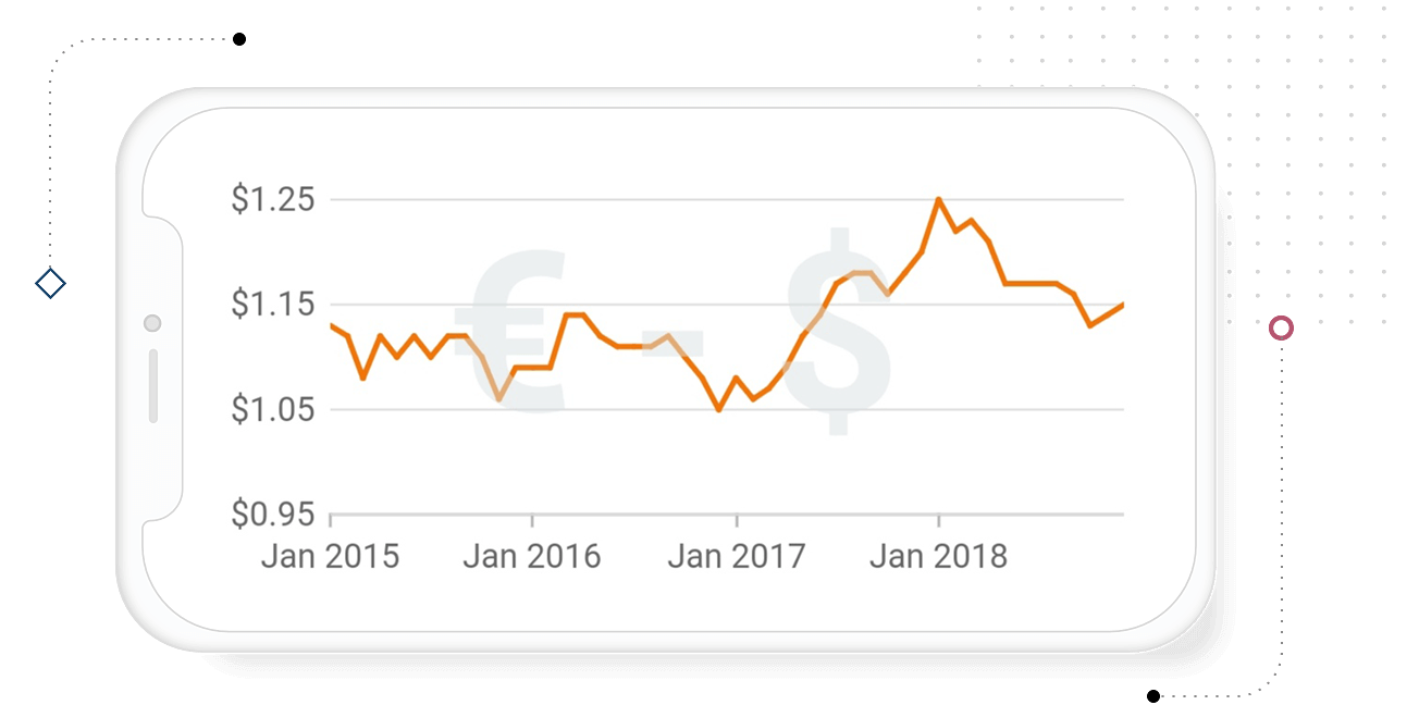 Chart Annotations Are Labels That Further Describe Your Data