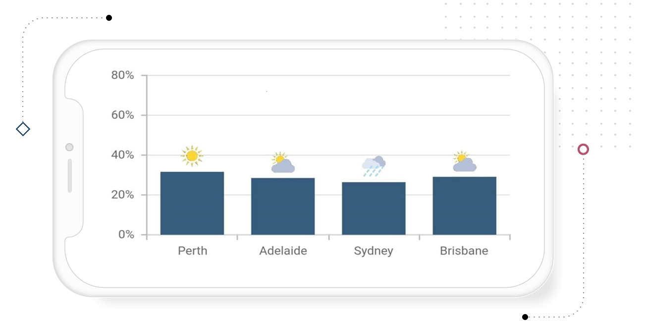 Chart Annotations Are Labels That Further Describe Your Data