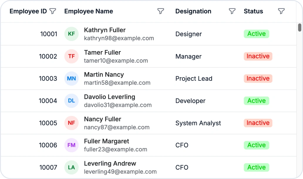 New Chart Wizard Component