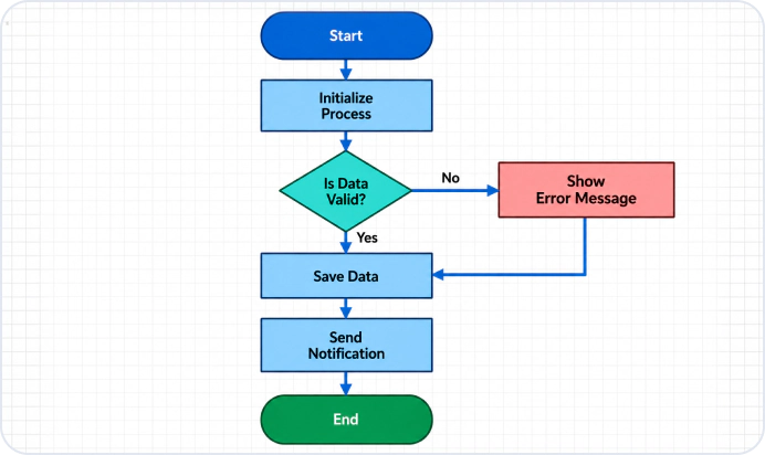 New Chart Wizard Component