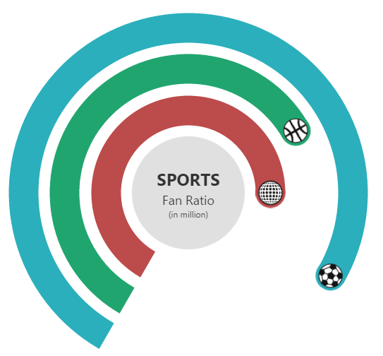 jQuery Circular Gauge Widget Gauge Speedometer Syncfusion