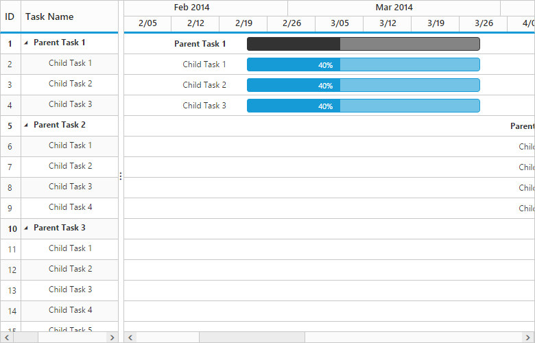 Syncfusion Gantt Chart