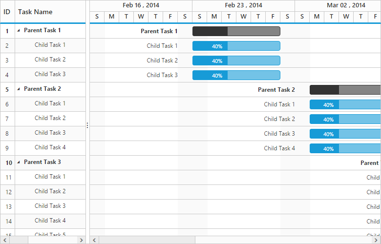 Angular 7 Gantt Chart