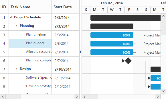 Syncfusion Gantt Chart