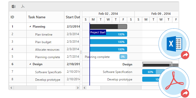 Syncfusion Gantt Chart