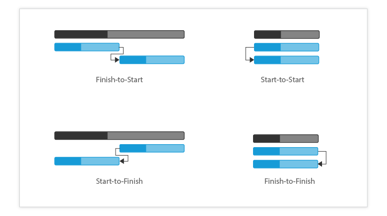 Syncfusion Gantt Chart