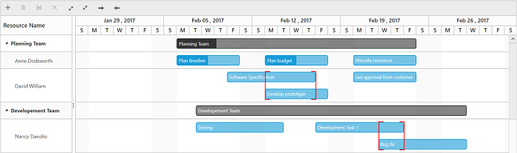 Syncfusion Gantt Chart