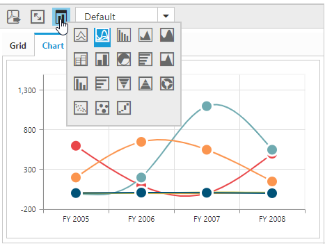 Syncfusion Chart Control