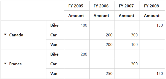 table grand total hide pivot Pivot Grid jQuery Syncfusion Widget / HTML5 Table Pivot table grand total hide pivot Pivot Grid jQuery Syncfusion Widget / HTML5 Table Pivot