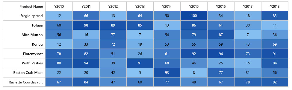 Jquery Heat Map Chart