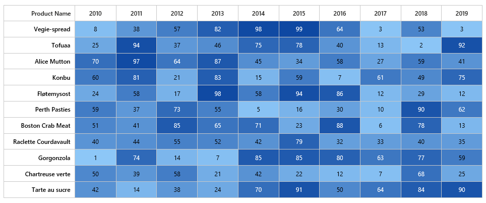 Heatmap Chart Js