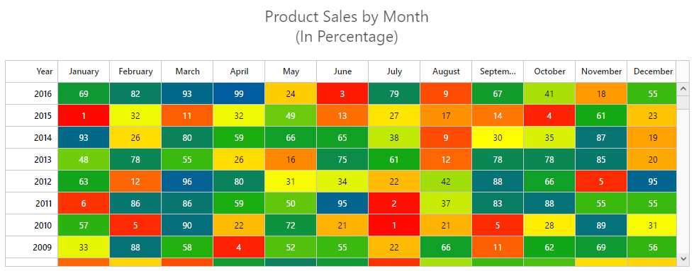 Jquery Heat Map Chart