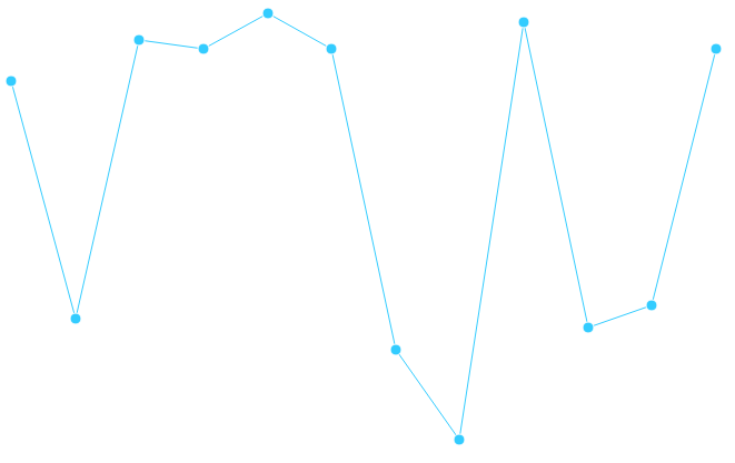 Jquery Sparkline Line Chart Example