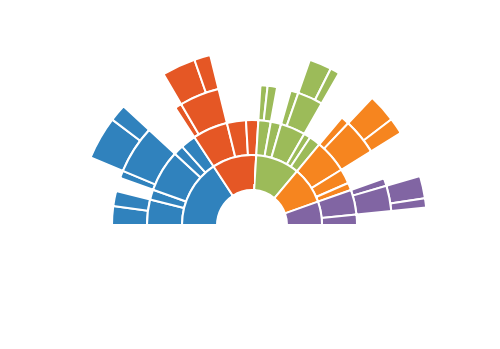 Javascript Sunburst Chart