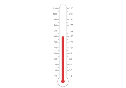 Gauge Scale Chart