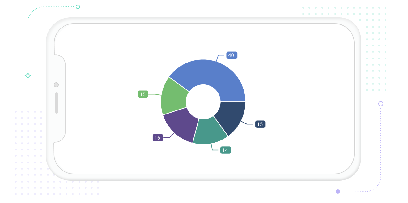 .NET MAUI circular chart with labels
